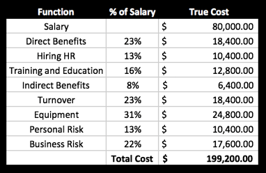 TrueCost.png